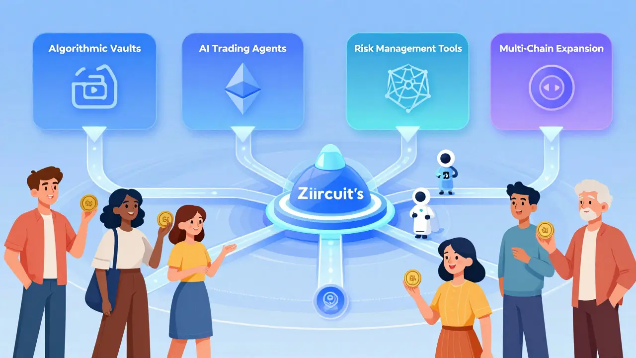 Eine futuristische Roadmap zeigt GUDs Entwicklung von Zircuit zu anderen Blockchains mit glühenden Verbindungen.