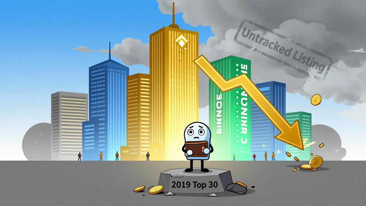 BitZ Krypto-Börse Test 2026: Ist die Plattform noch sicher und liquide?